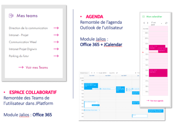 Office 365 intégration Teams Outlook